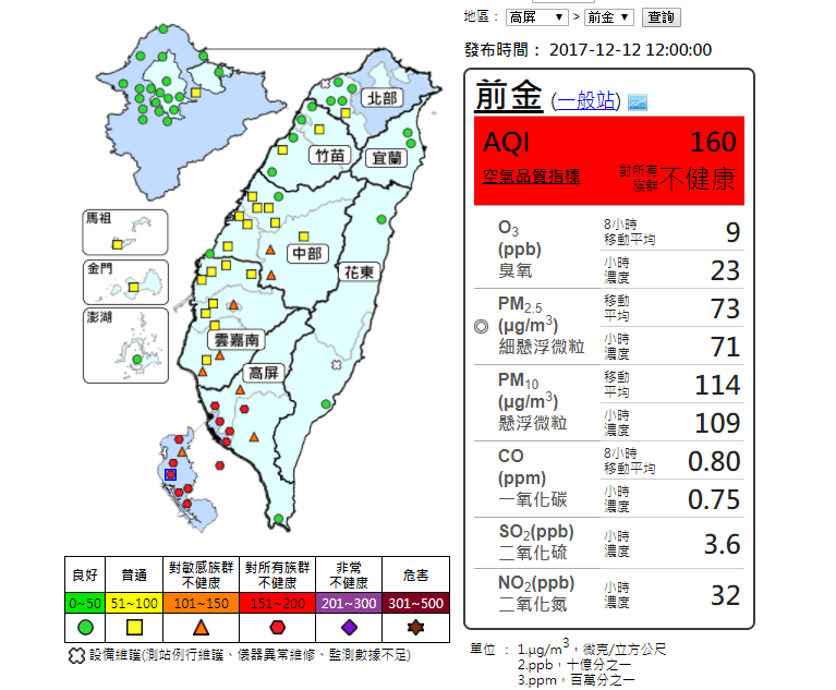 高屏地區一早就有超過三分之二的測站空氣品質指標達到紅色等級。圖／截自環保署空氣品質監測網