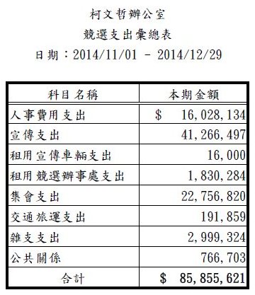 台北市長柯文哲今天公布最後一波競選經費(20150131)