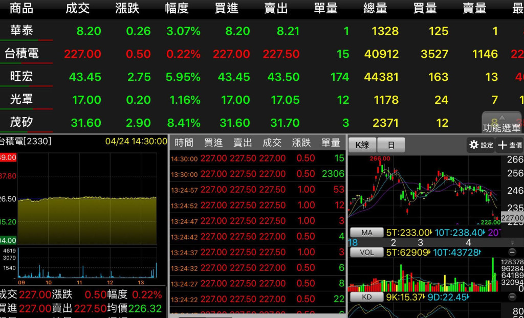 台股連日走跌，財政部今（7）日表示，國安基金不排除提前召開委員會議，採行必要措施穩定國內股市。圖／股市資訊（民報資料照）