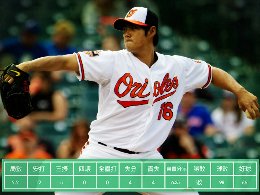 殷仔2014年先發初登板對上紅襪,投5.2局失4分吞敗(資料畫面取材自維基百科)