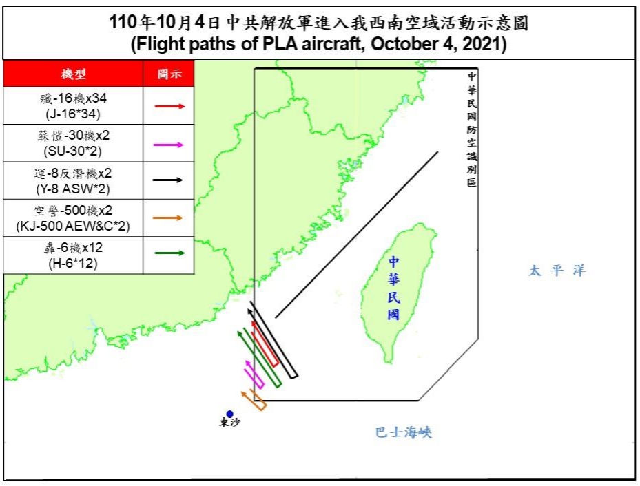 自10月起，共軍先後派出38架、39架、16架、及56架侵擾台灣，創下侵台領空最高紀錄。圖為2021.10.4共機擾台規模破紀錄，共 56架次闖我西南空域。擷自國防部網站
