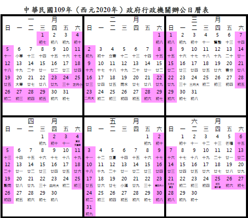 行政院拍板定案，2020年3天以上的連續假期共六個，包括農曆除夕及春節、228和平紀念日、清明節、端午節、中秋節及國慶日。圖／行政院人事行政總處