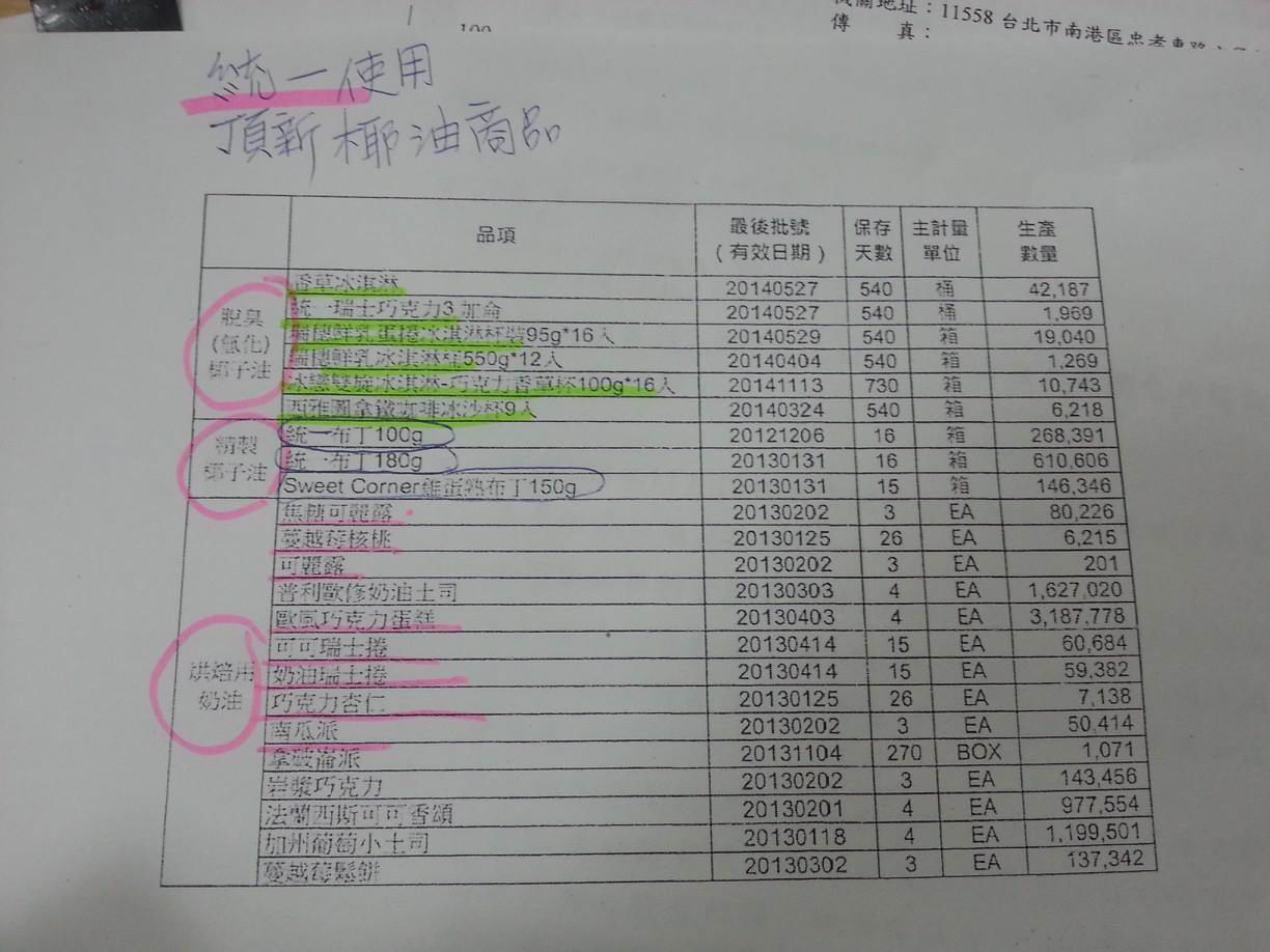 立委林淑芬於臉書上公布統一向頂新購入椰子油用途發現，統一布丁、瑞穗冰淇淋全都中獎，而且不是過期就是通通吃下肚，放話將照樣究責！（圖片來源：林淑芬臉書）