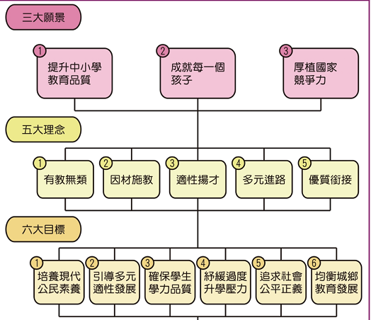 彰化縣政府表示，在縣府及縣籍立委努力下，本縣學子本學年度免試升高中職，每人有1.09個升學機會。（圖取自網路）