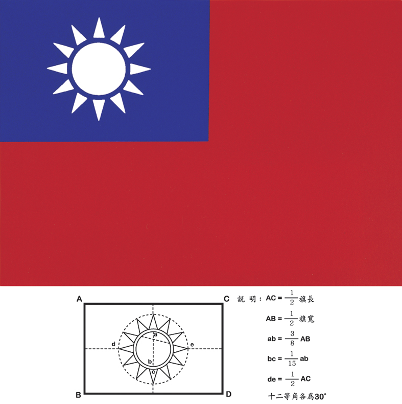 中華民國國旗，有人認同，有人反對，在國際間不見容於中國，學者建議修憲，改為民眾自製。（取自行政院網站）